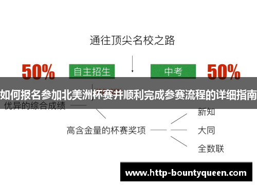 如何报名参加北美洲杯赛并顺利完成参赛流程的详细指南