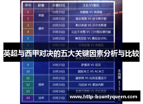 英超与西甲对决的五大关键因素分析与比较 英超与西甲对决的五大关键因素分析与比较