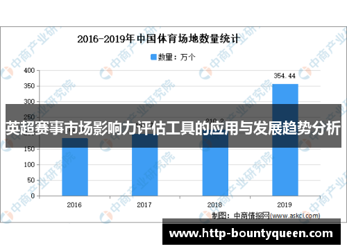 英超赛事市场影响力评估工具的应用与发展趋势分析