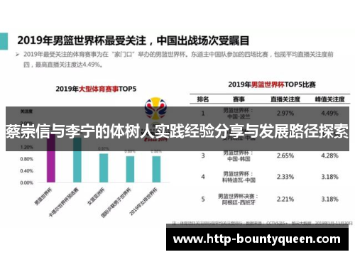 蔡崇信与李宁的体树人实践经验分享与发展路径探索