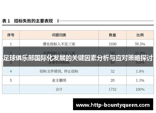 足球俱乐部国际化发展的关键因素分析与应对策略探讨 足球俱乐部国际化发展的关键因素分析与应对策略探讨