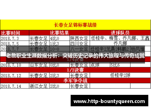 老詹职业生涯数据分析：突破历史记录的伟大旅程与传奇成就