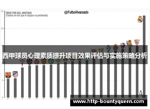 西甲球员心理素质提升项目效果评估与实施策略分析