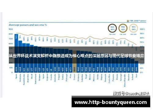 从世界杯战术演变解析中路推进成为核心难点的深层原因与现代足球节奏博弈