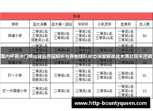 国内杯赛冷门频出背后原因解析与赛制球队状态深度解读战术博弈现实逻辑