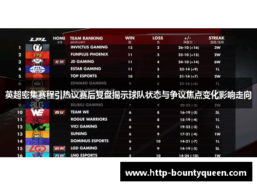 英超密集赛程引热议赛后复盘揭示球队状态与争议焦点变化影响走向