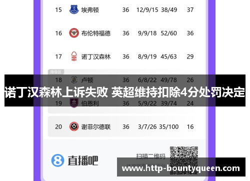 诺丁汉森林上诉失败 英超维持扣除4分处罚决定
